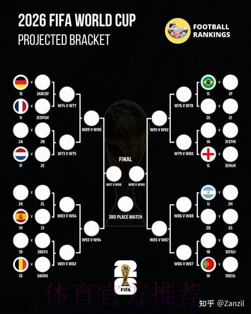 2026世界杯免费预测分析