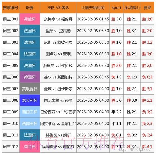 深入解析世界杯竞猜平台数据分析的关键要素